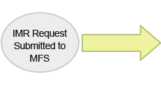  IMR 
